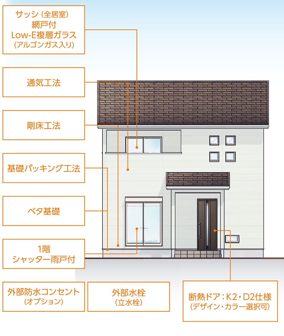 外観標準仕様